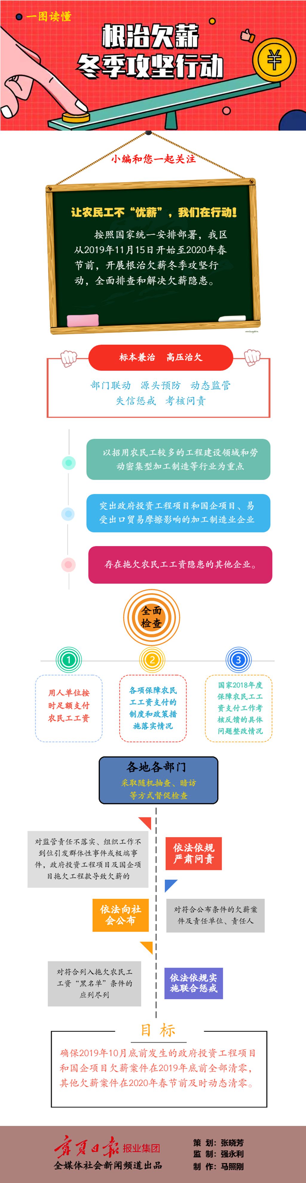 根治农民工工资冬季行动_副本.jpg 根治农民工工资冬季行动_副本.jpg