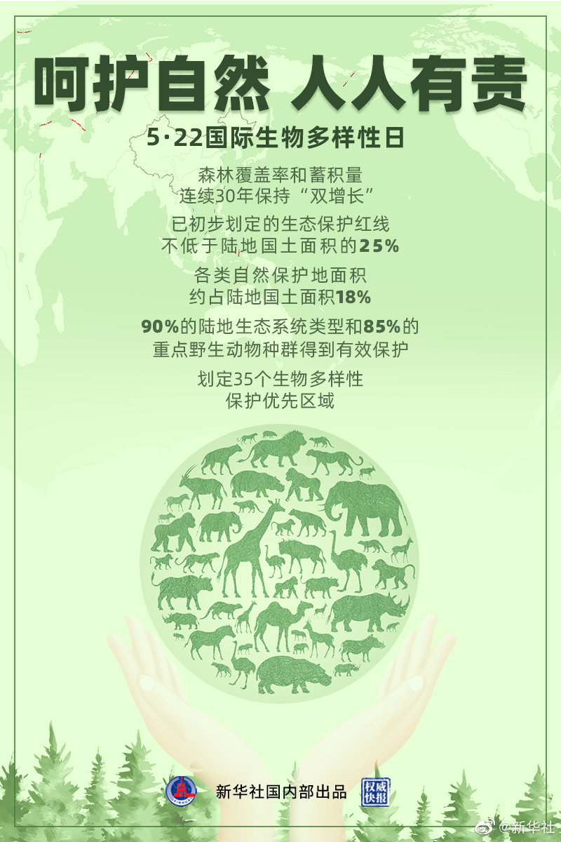 国际生物多样性日｜一组数据看中国保护生物多样性