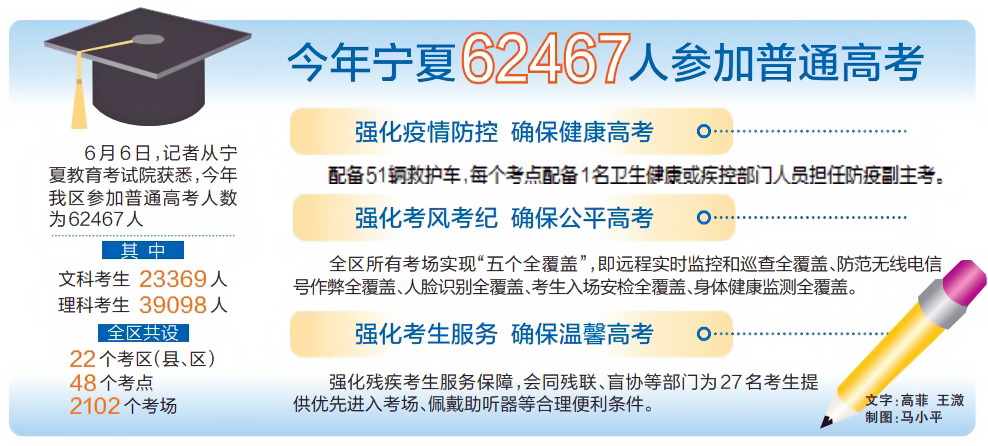 2、宁夏高中毕业证编号：我的毕业证遗失了，如何通过宁夏教育网查询该编号？ 