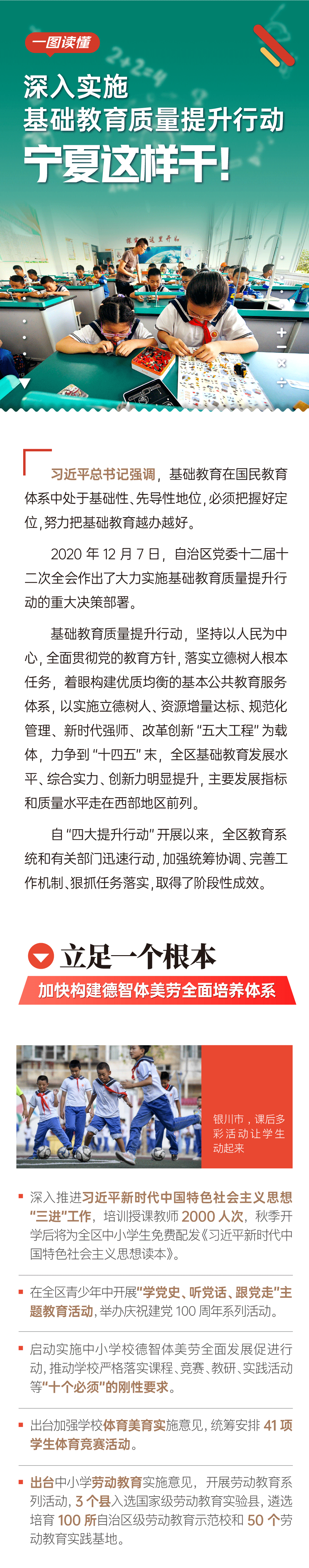 一图读懂｜深入实施基础教育质量提升行动，宁夏这样干！