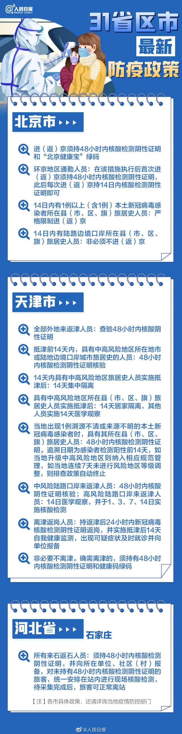 最新！春节返乡，31省区市防疫政策汇总