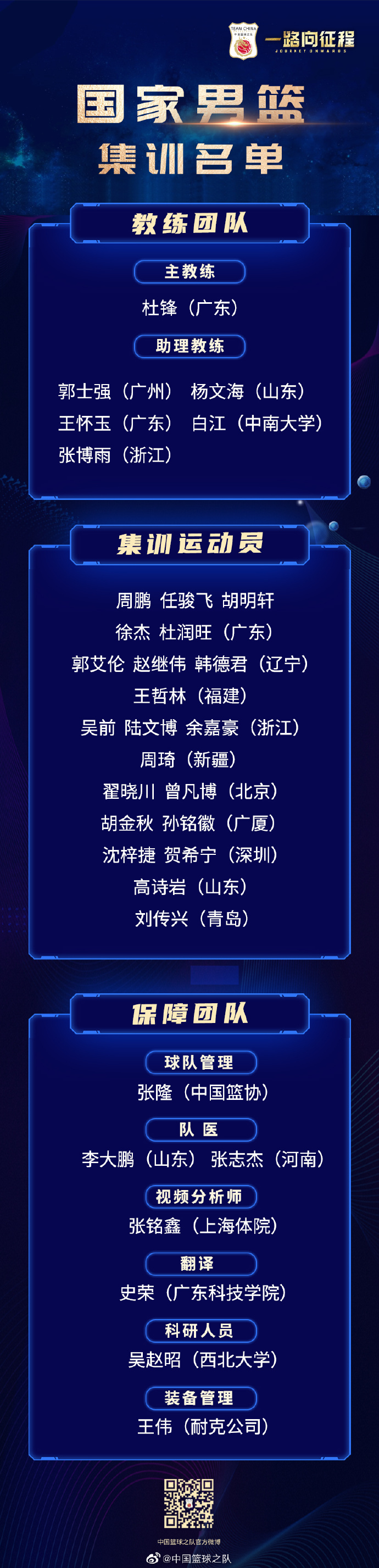 中国男篮亚预赛集训名单出炉 周琦、郭艾伦领衔