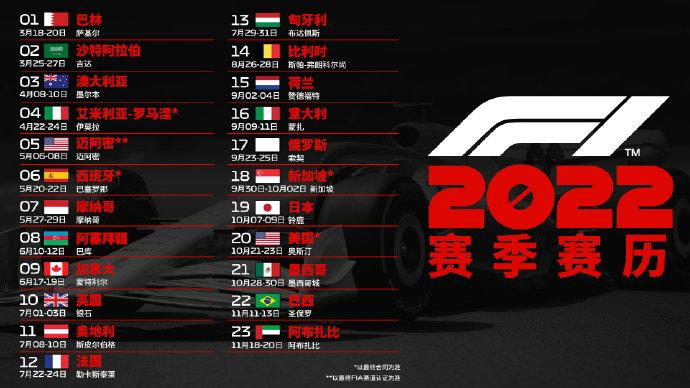 F1公布2022赛季赛历 共计23场大奖赛创纪录