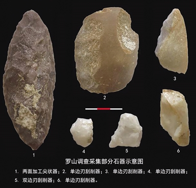     对出土石器研究分类。
