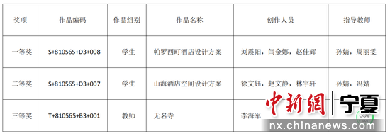 宁职院在第八届全国高校数字艺术设计大赛中获佳绩