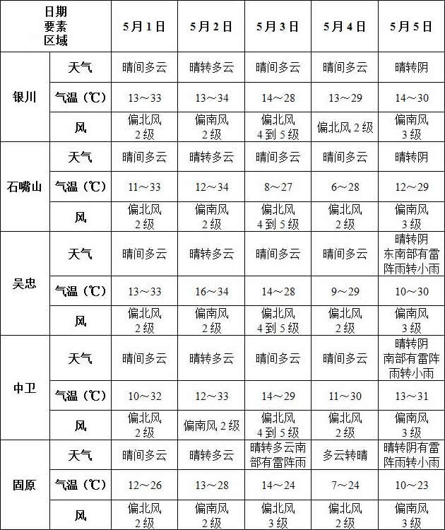 宁夏 人口 地市_宁夏回族人口分布(3)