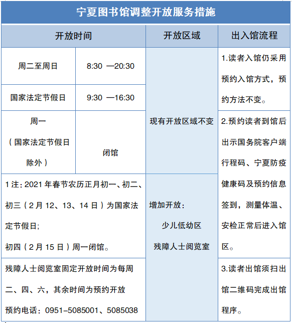 加强疫情防控，宁夏图书馆调整开放服务措施