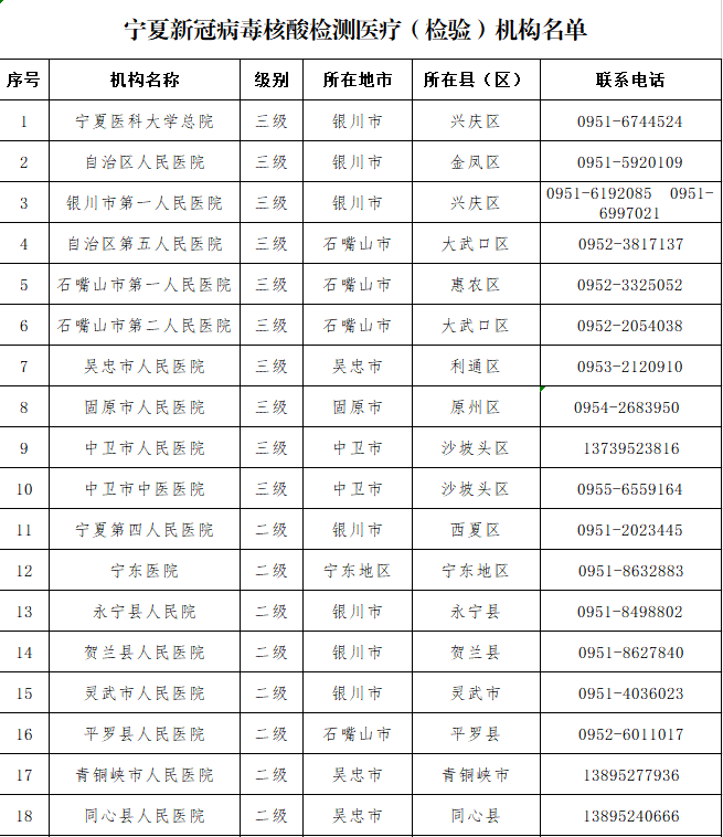 未雨绸缪！宁夏部署节日期间核酸检测和医疗服务保障工作