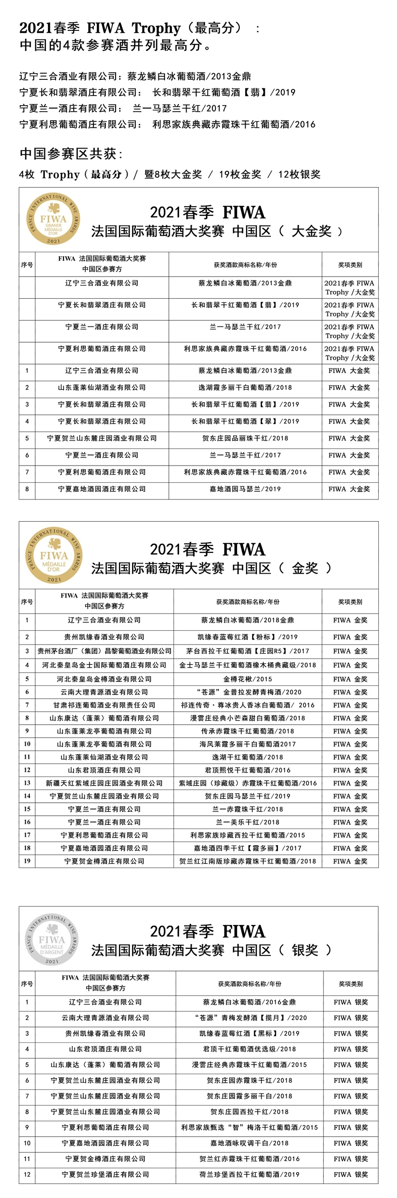 宁夏贺兰山东麓产区三款酒获国际大奖赛最高分
