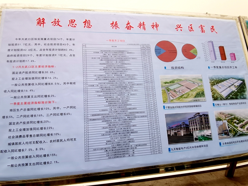 石嘴山市大武口区52个重点项目集中开工