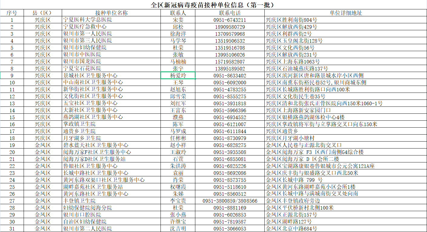 扩散收藏！最新宁夏新冠疫苗接种单位一览表