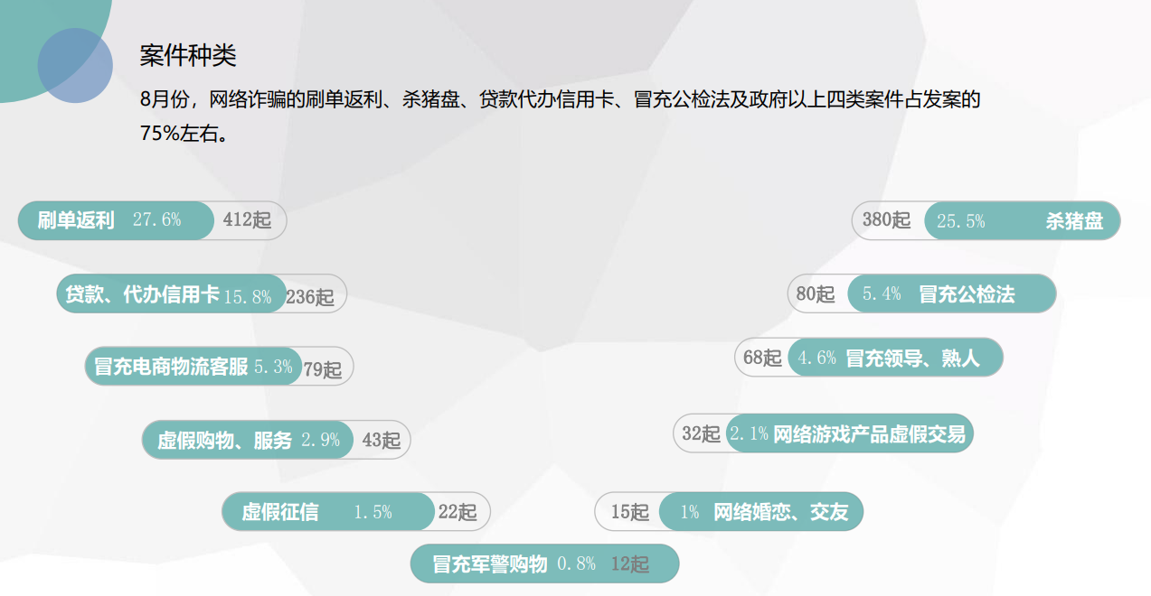 注意！诈骗分子已把女性列为电信网络诈骗首选目标之一