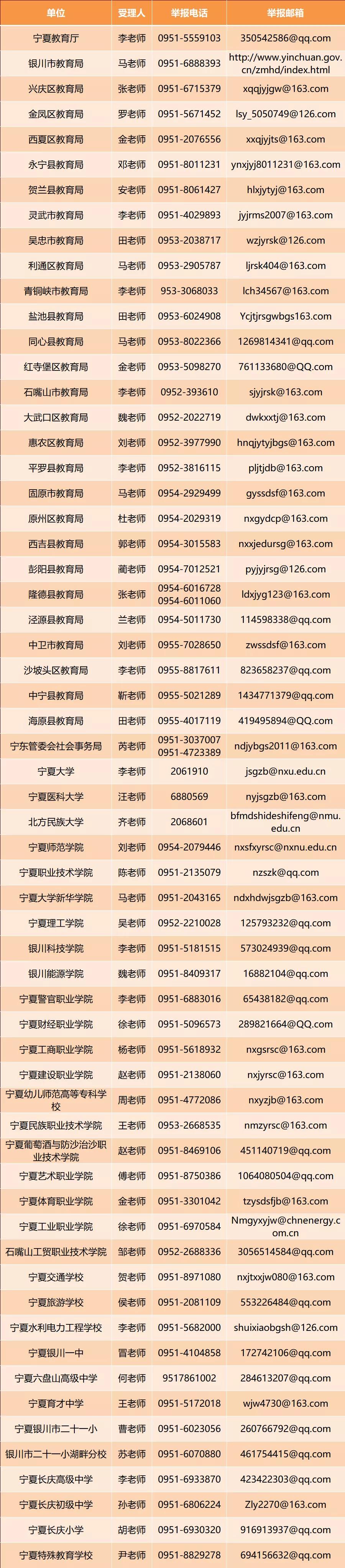 宁夏教育厅公布全区各地师德师风建设举报电话