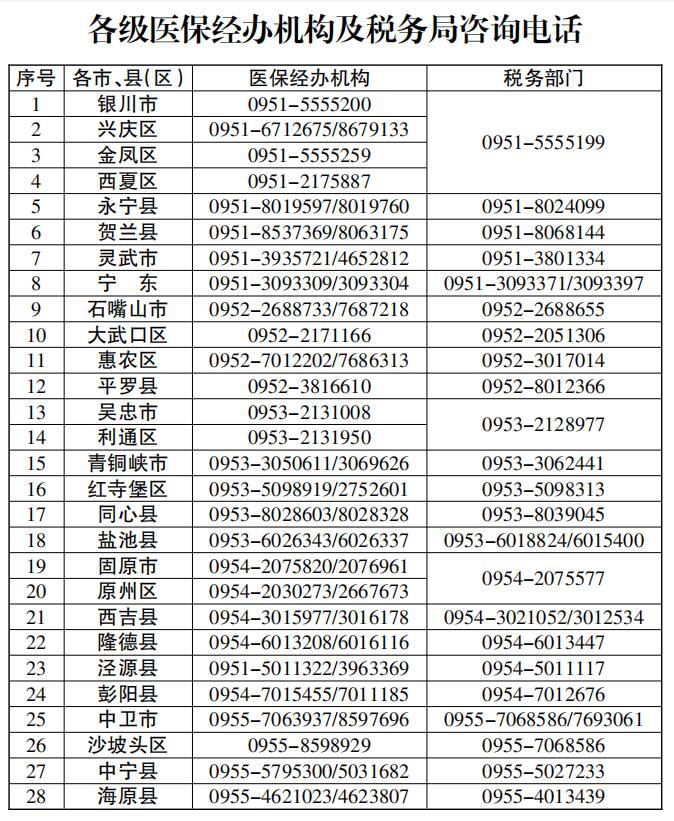 11月21日起宁夏将暂停办理医保业务 11月30日起逐步恢复