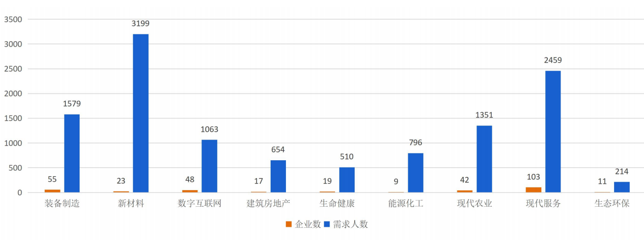 @求职者，银川328家重点企业近1.2万个岗位等你来！