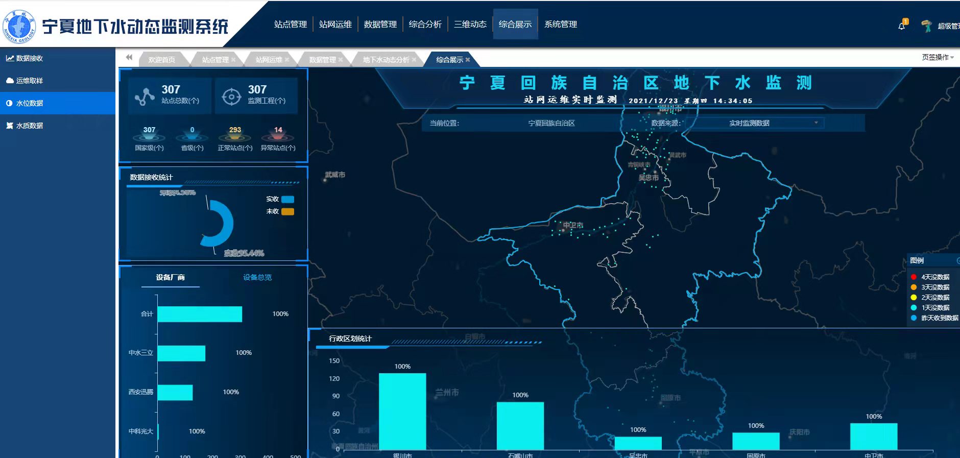 宁夏首个地下水动态监测系统建成