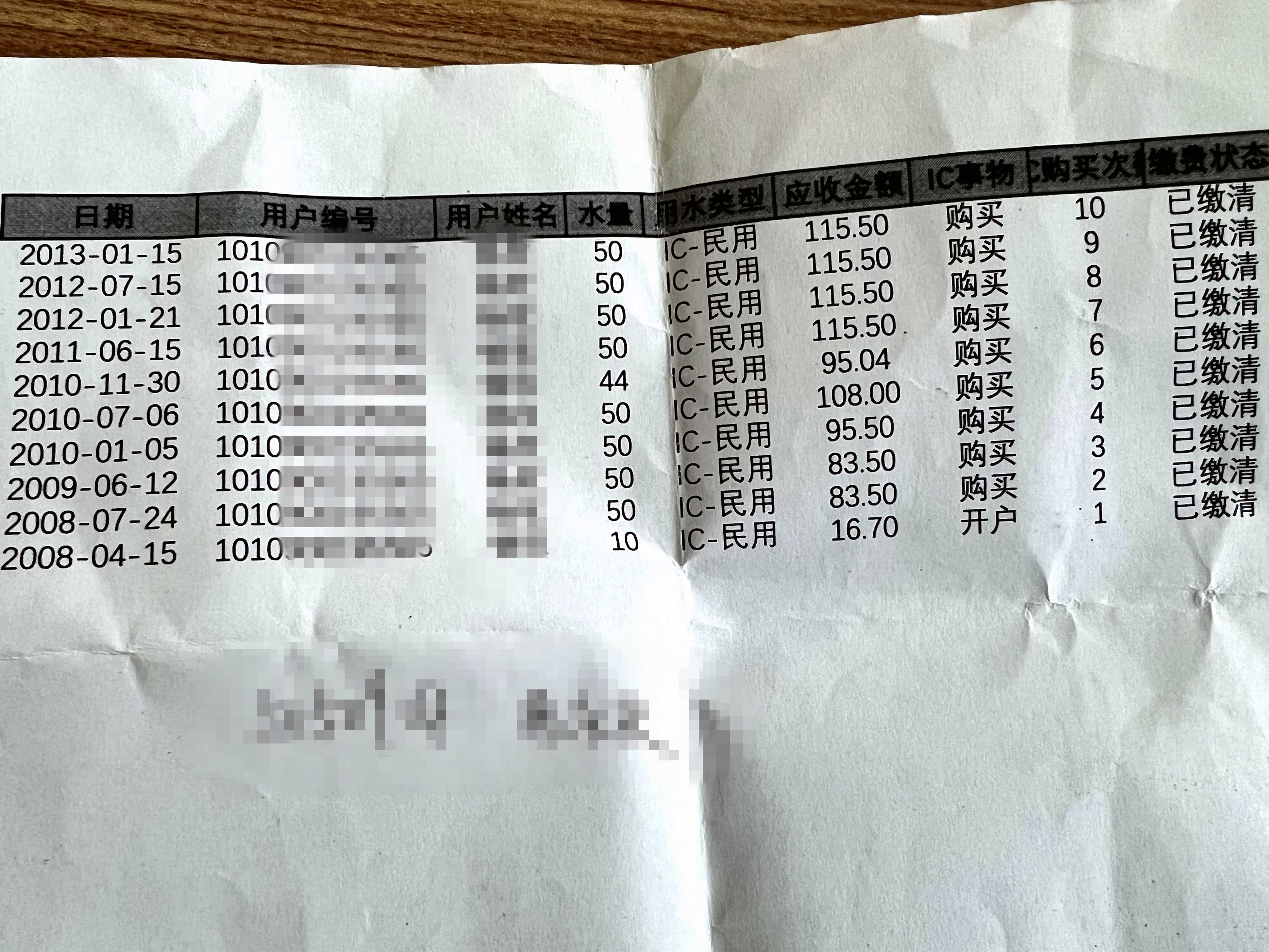 【网眼督查】使用智能水表缘何欠下十几年的bob手机版网页水费？(图4)