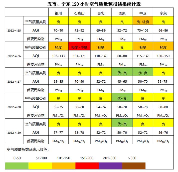宁夏发布未来120小时全区环境空气质量预报