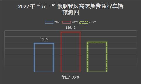 “五一”假期宁夏路网出行服务指南发布