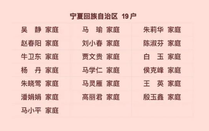 喜报！宁夏40户家庭、3集体、3个人获全国表彰