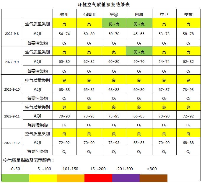 宁夏发布未来五日全区环境空气质量形势预报 总体以良为主