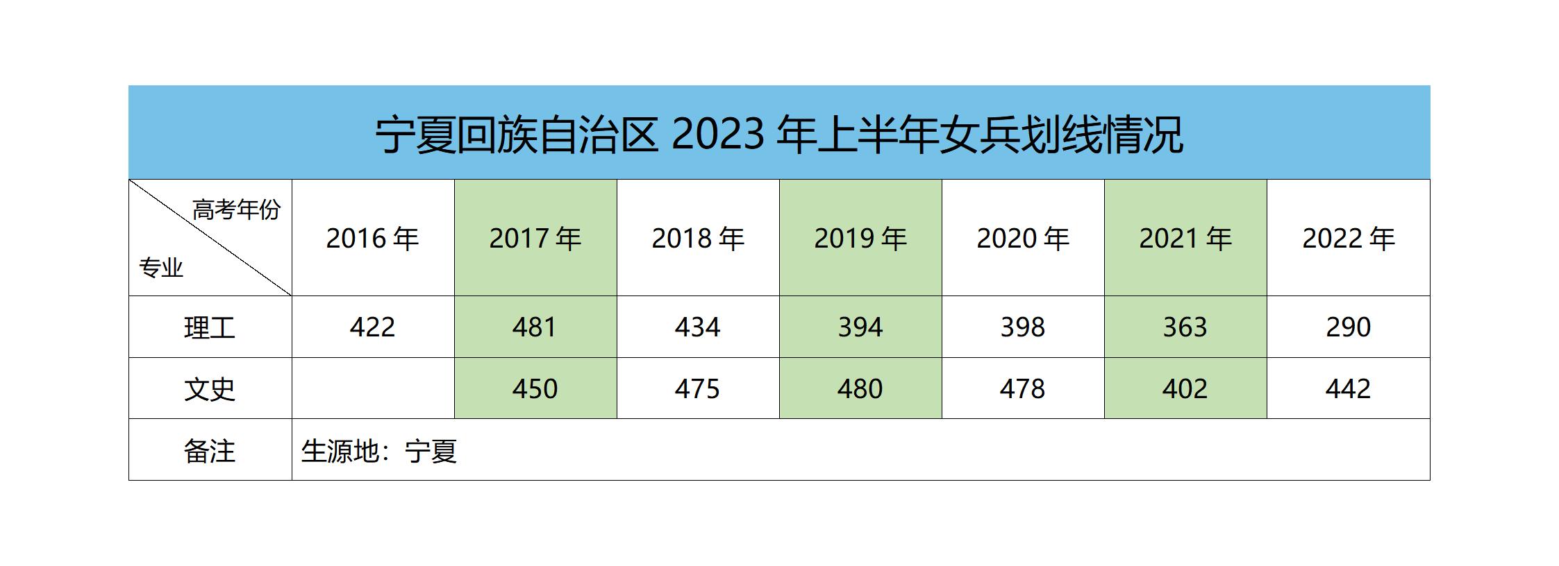 征兵分数线_01(1).jpg
