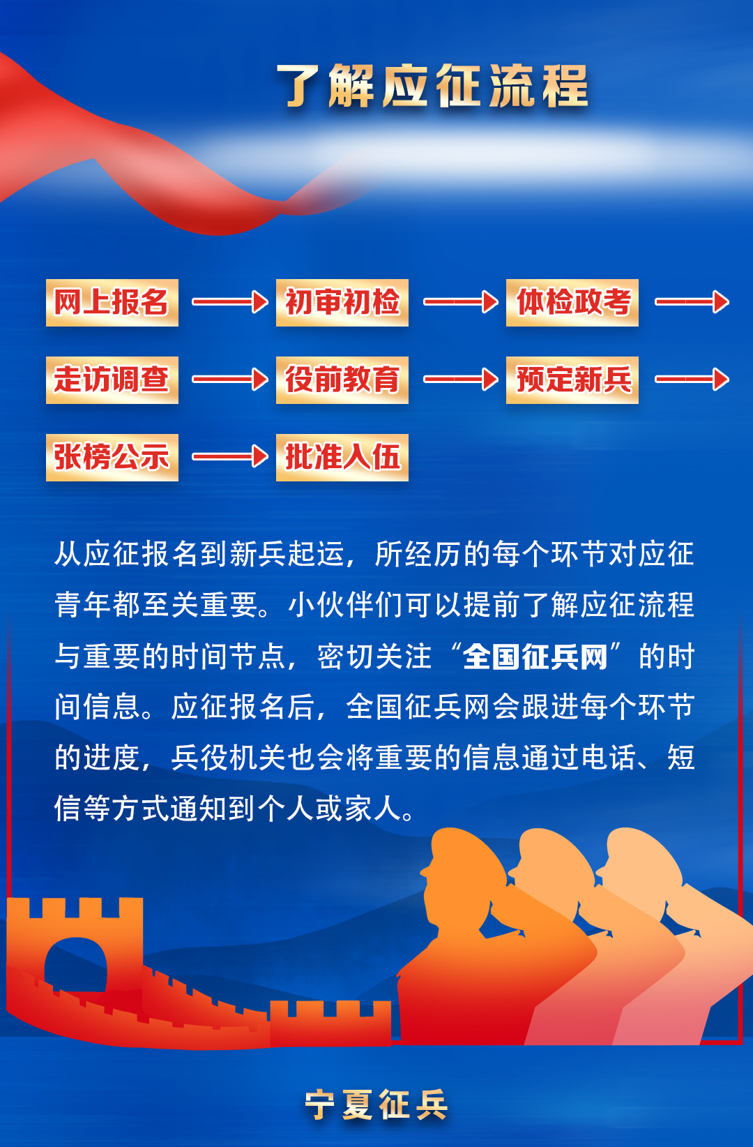 1了解应征流程.jpg