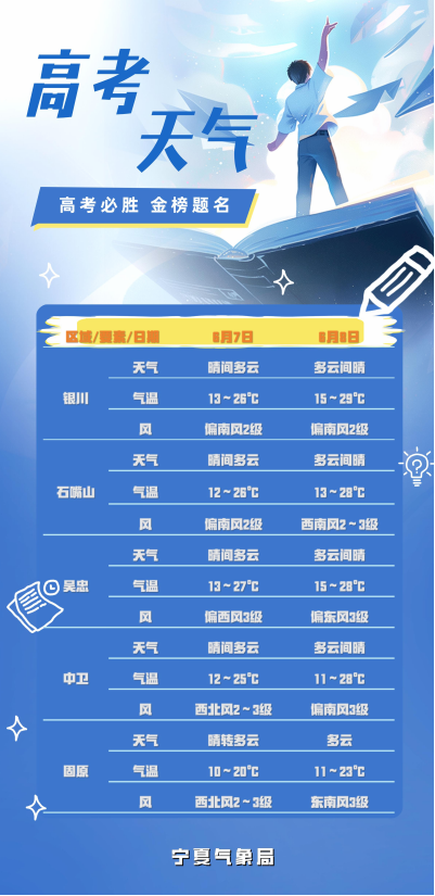 下载天气预报2024年 W020240605598577779687.png