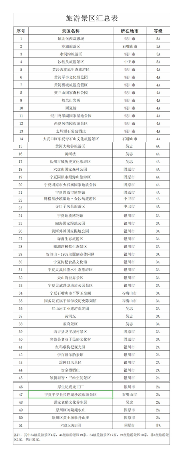 宁夏50家景区对福建籍游客免景区首道门票(附景区名单)