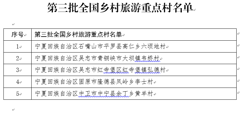 好消息!宁夏五村三镇入选全国乡村旅游重点村镇