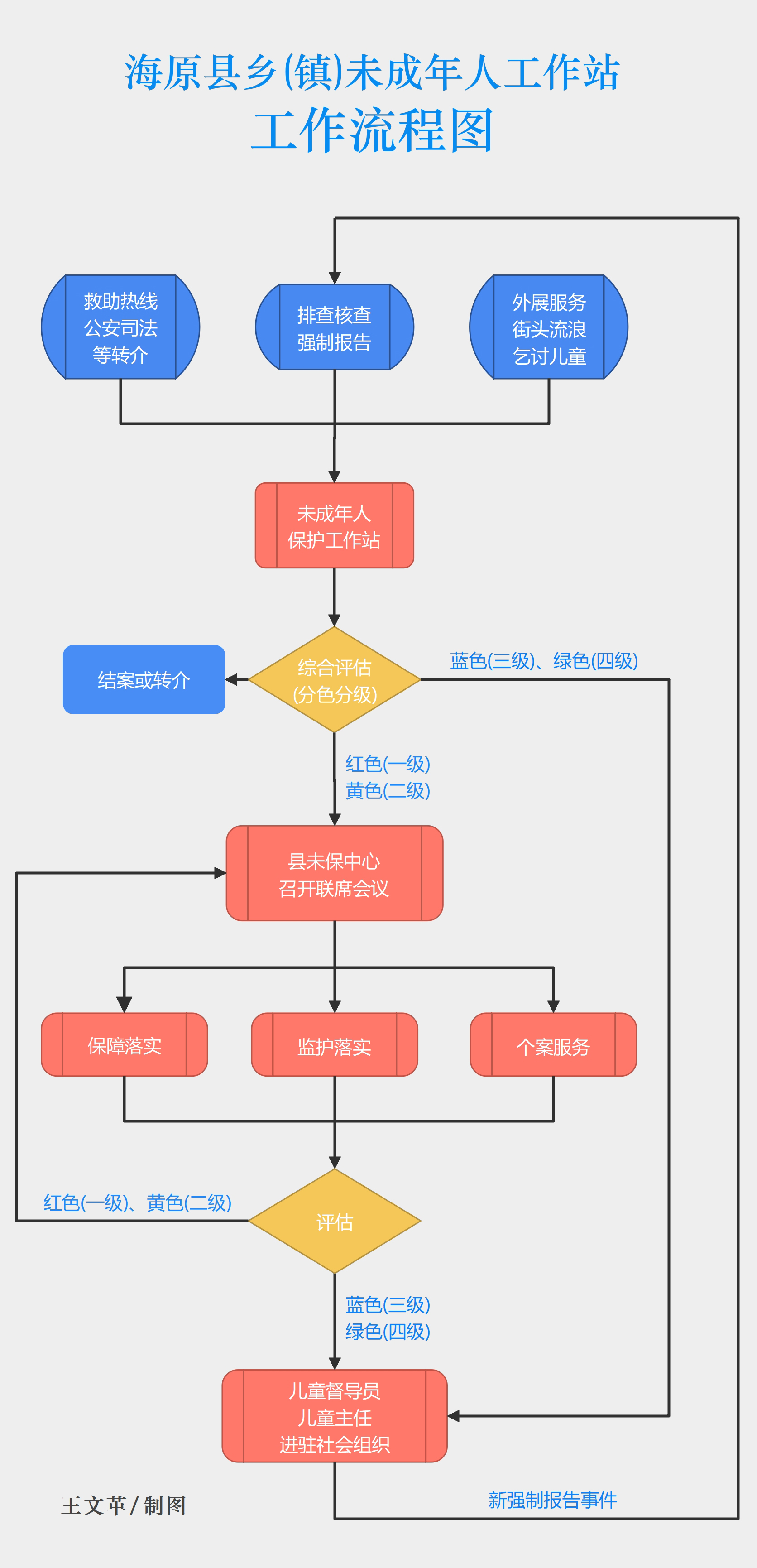 未成年人工作流程图.jpg