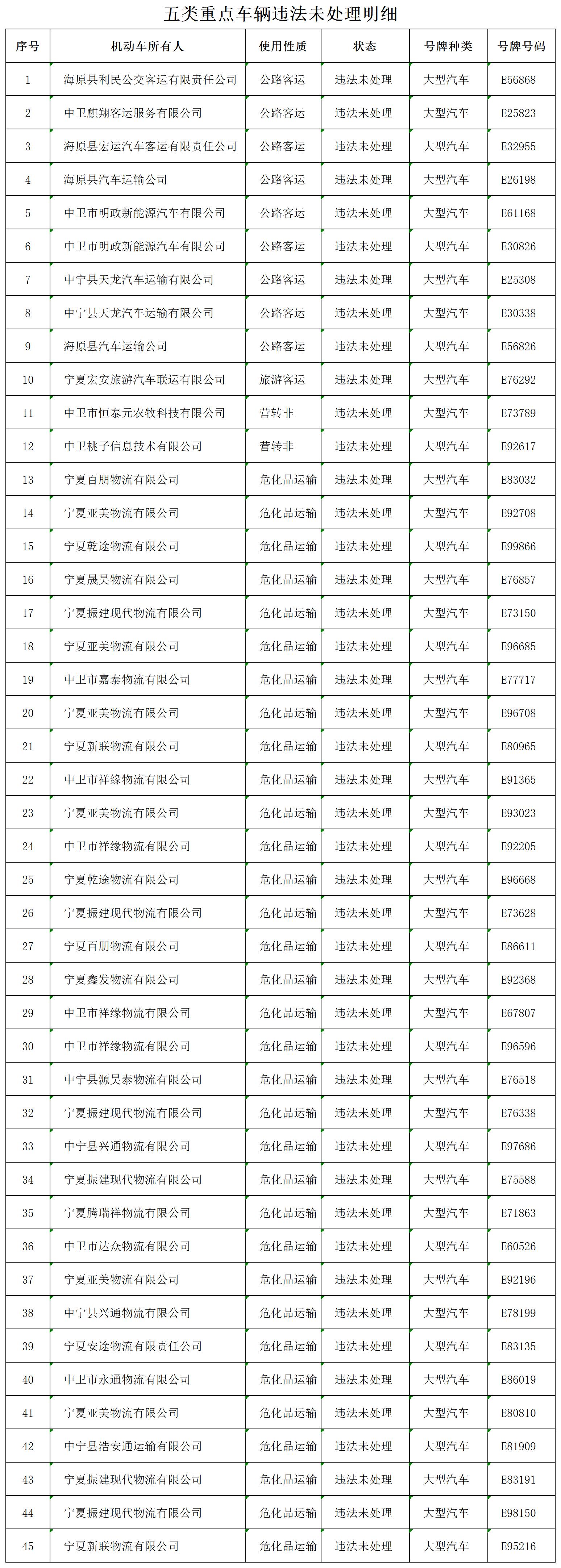 五类重点车辆违法未处理明细2024.4.16_多项查询.jpg