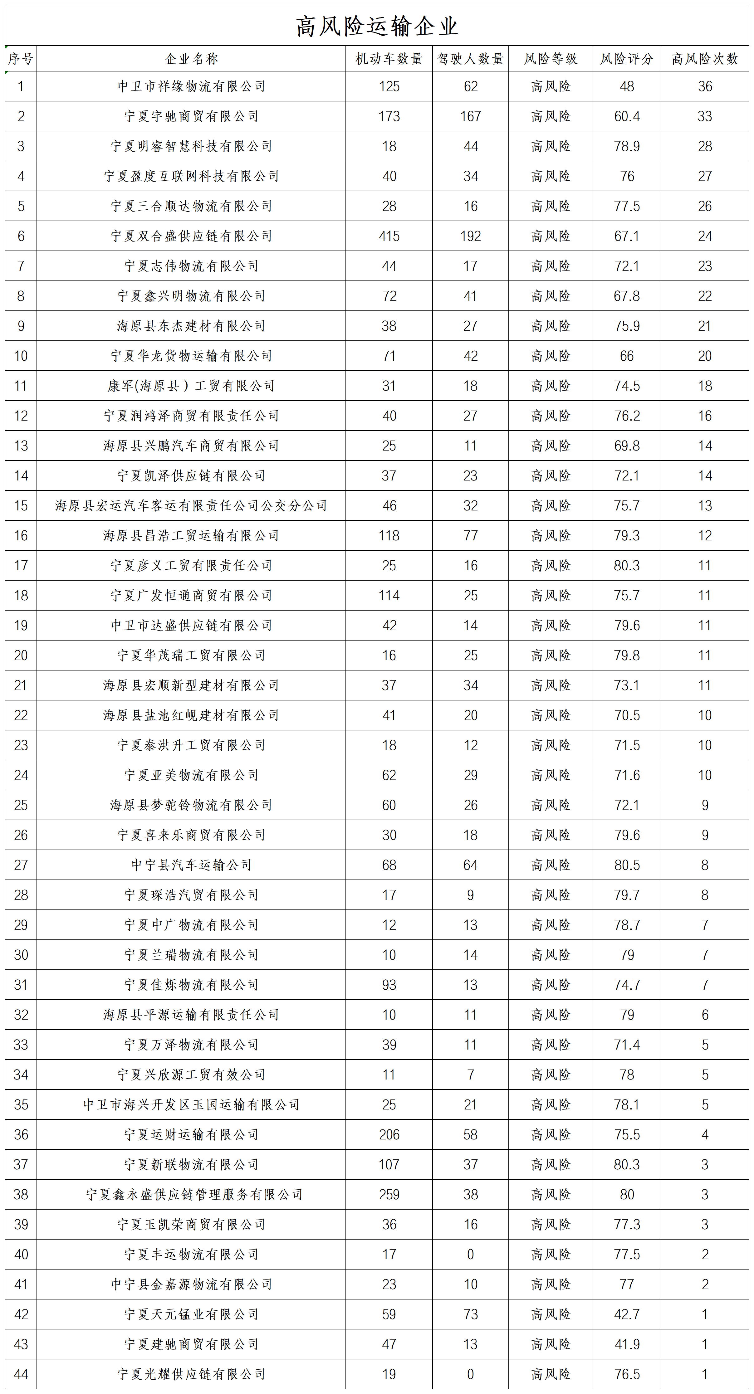 2025年03期高风险企业（宣传）_高风险企业.png