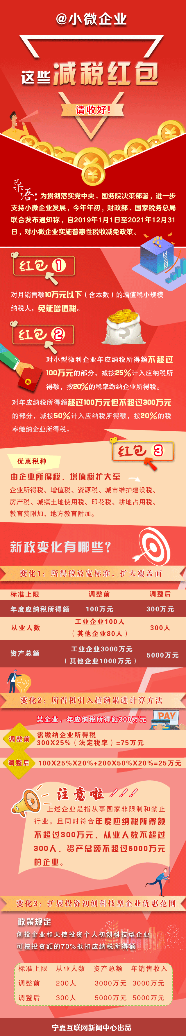 这些减税红包请收好.png