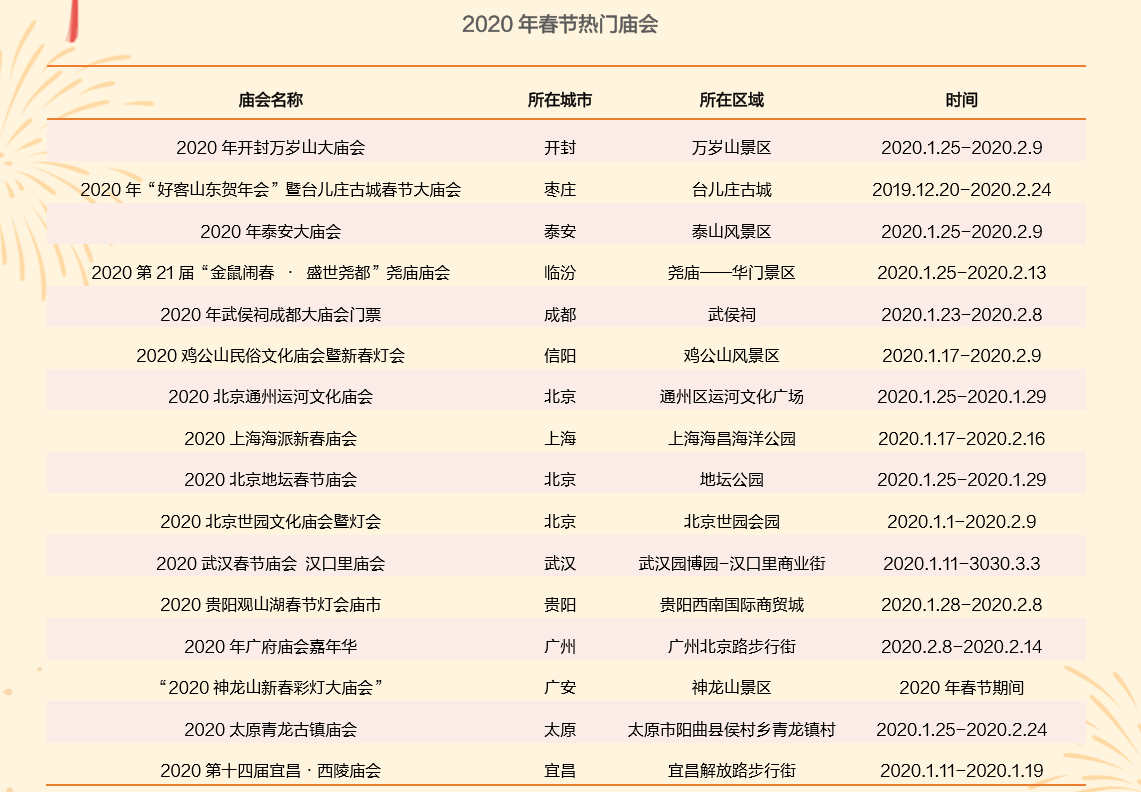 高德地图发布2020年度春运出行预测报告图片