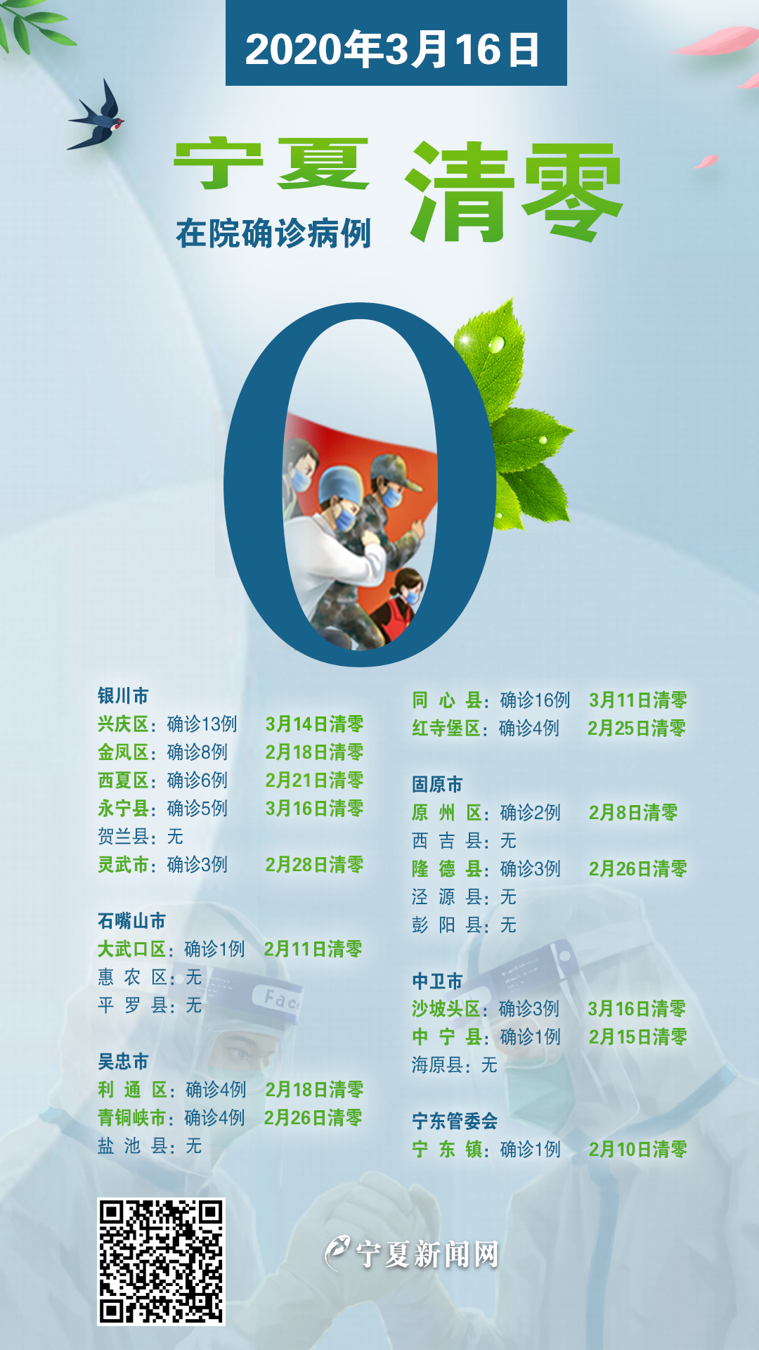 宁夏清零海报2.png