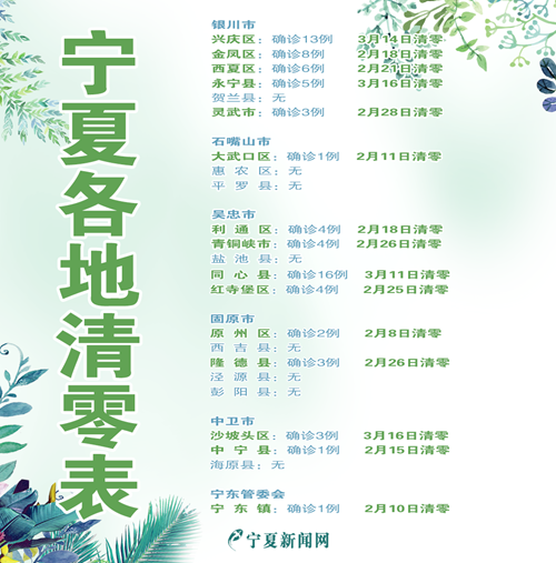 宁夏清零九宫格海报(朋友圈、微博）9.png