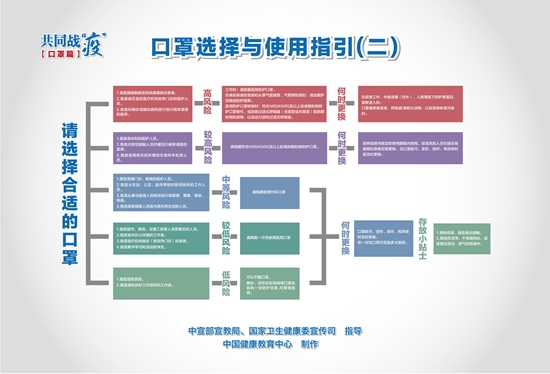 口罩选择与使用指引海报（二）.jpg