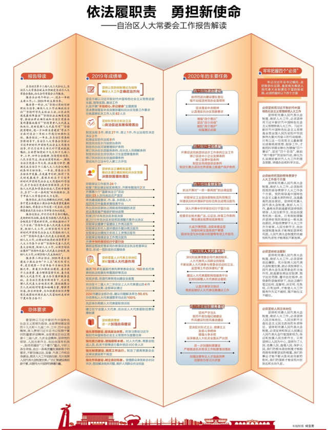 宁夏人大常委会工作报告解读