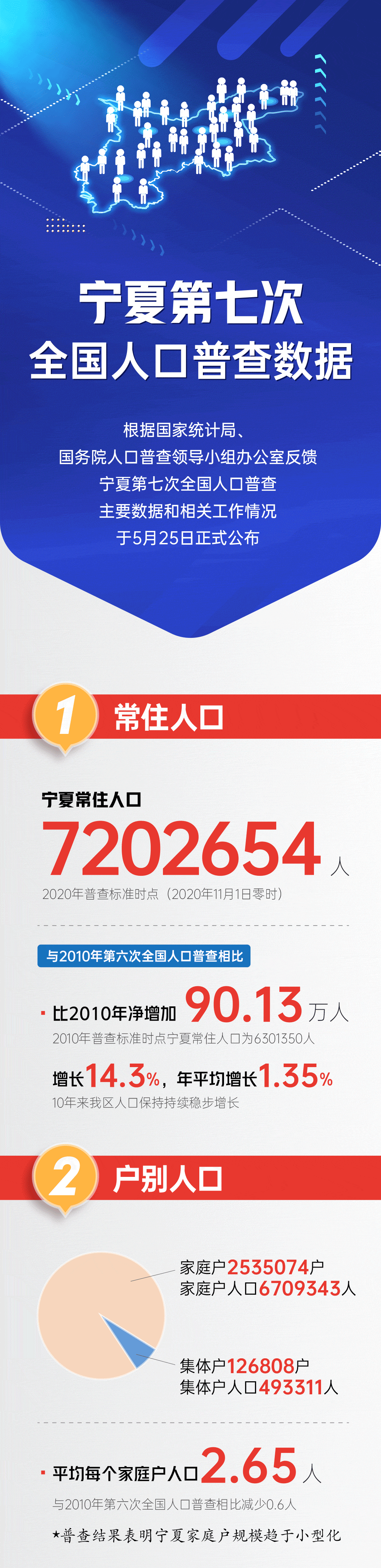 宁夏人口数据-1.gif