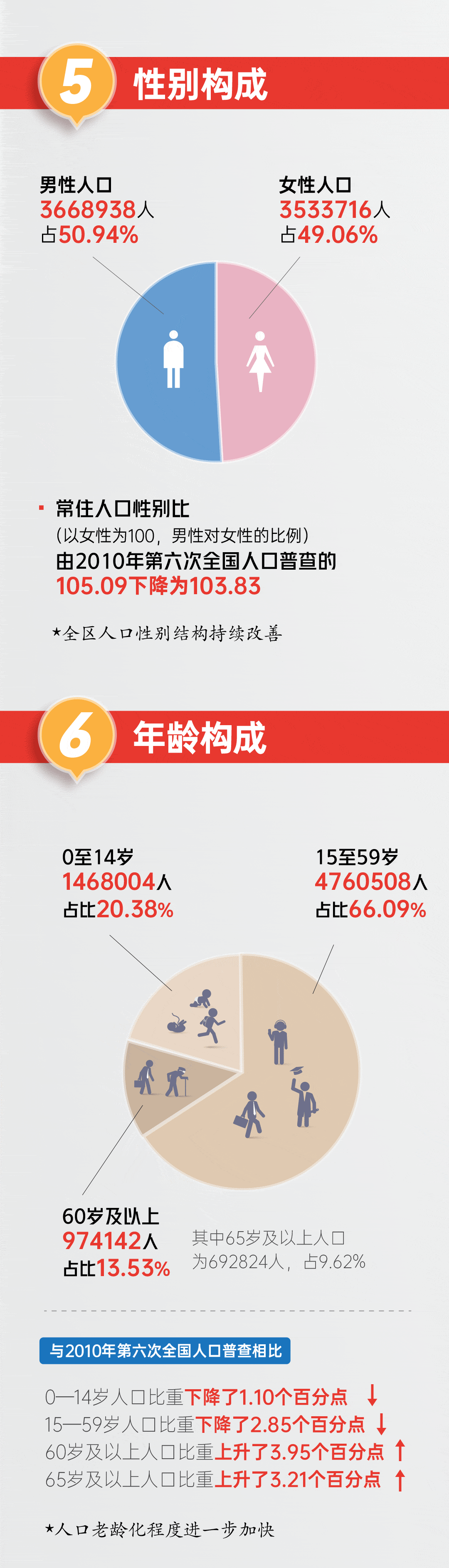 宁夏人口数据-3.gif