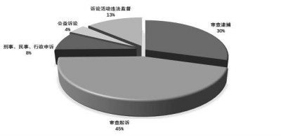 立足新起点 推进“十四五”时期立法工作