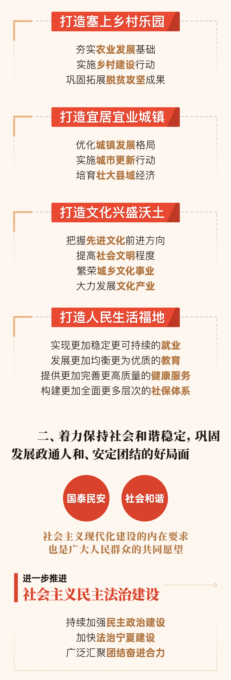 党代会报告解读下05.gif