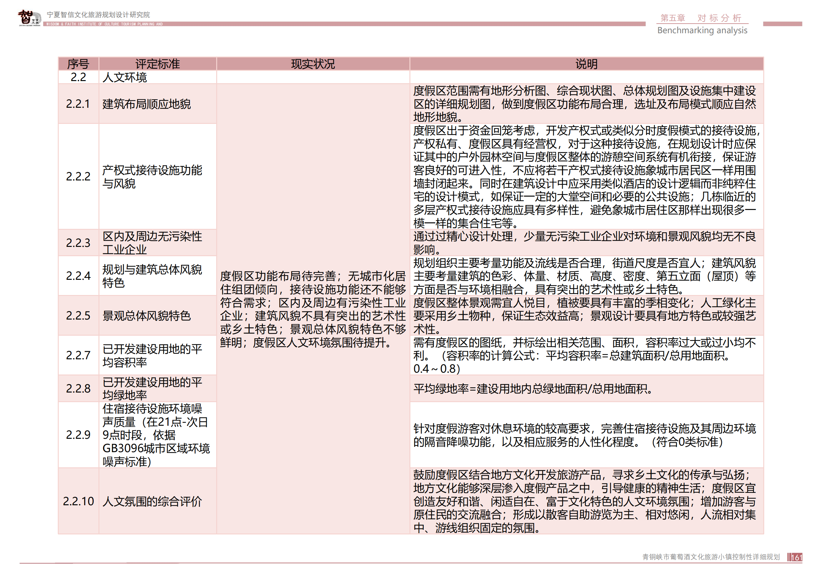 青铜峡市鸽子山葡萄酒文化旅游小镇_160.png