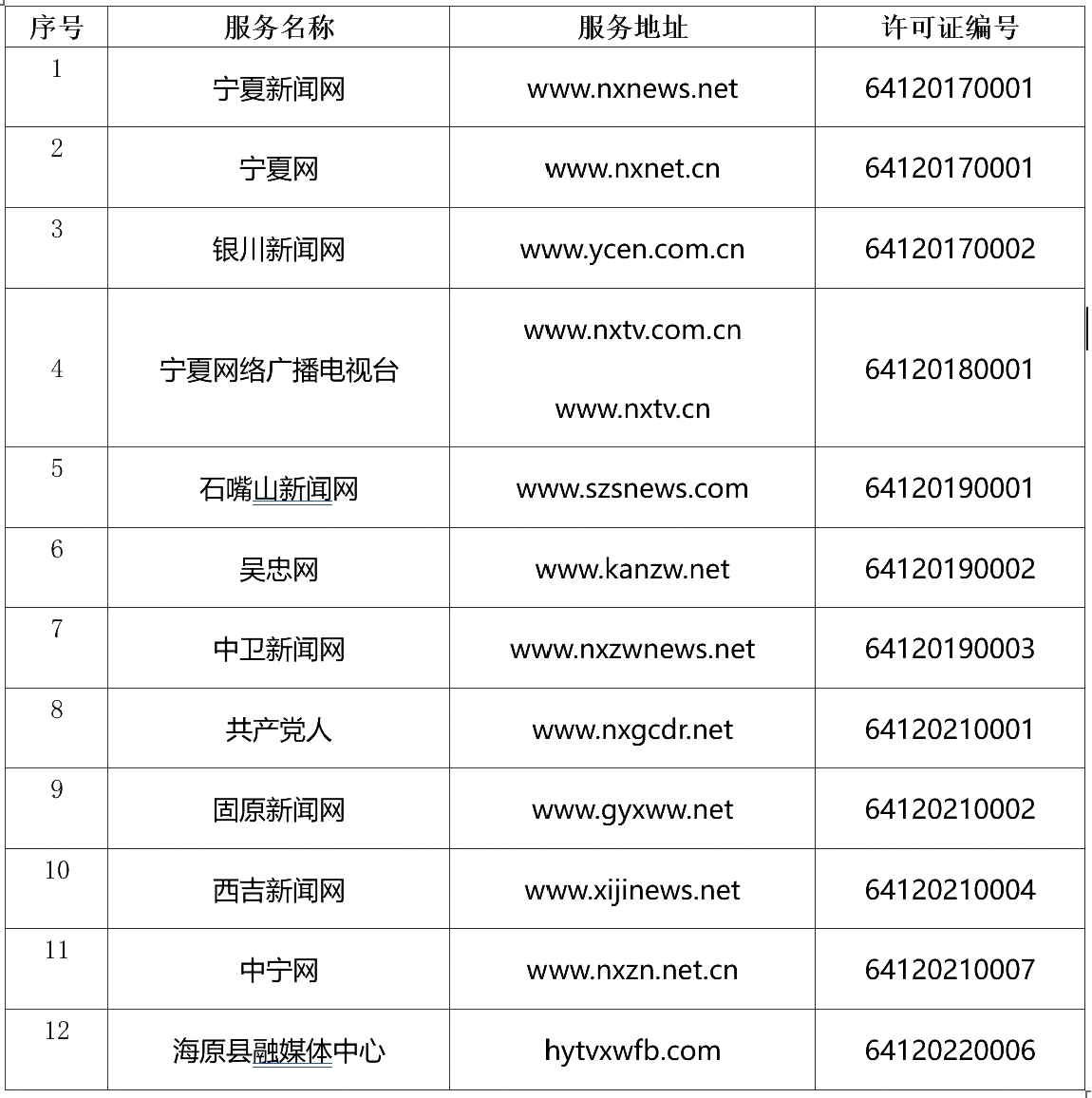 宁夏管局对快速自助制作网站有哪些具体要求？
