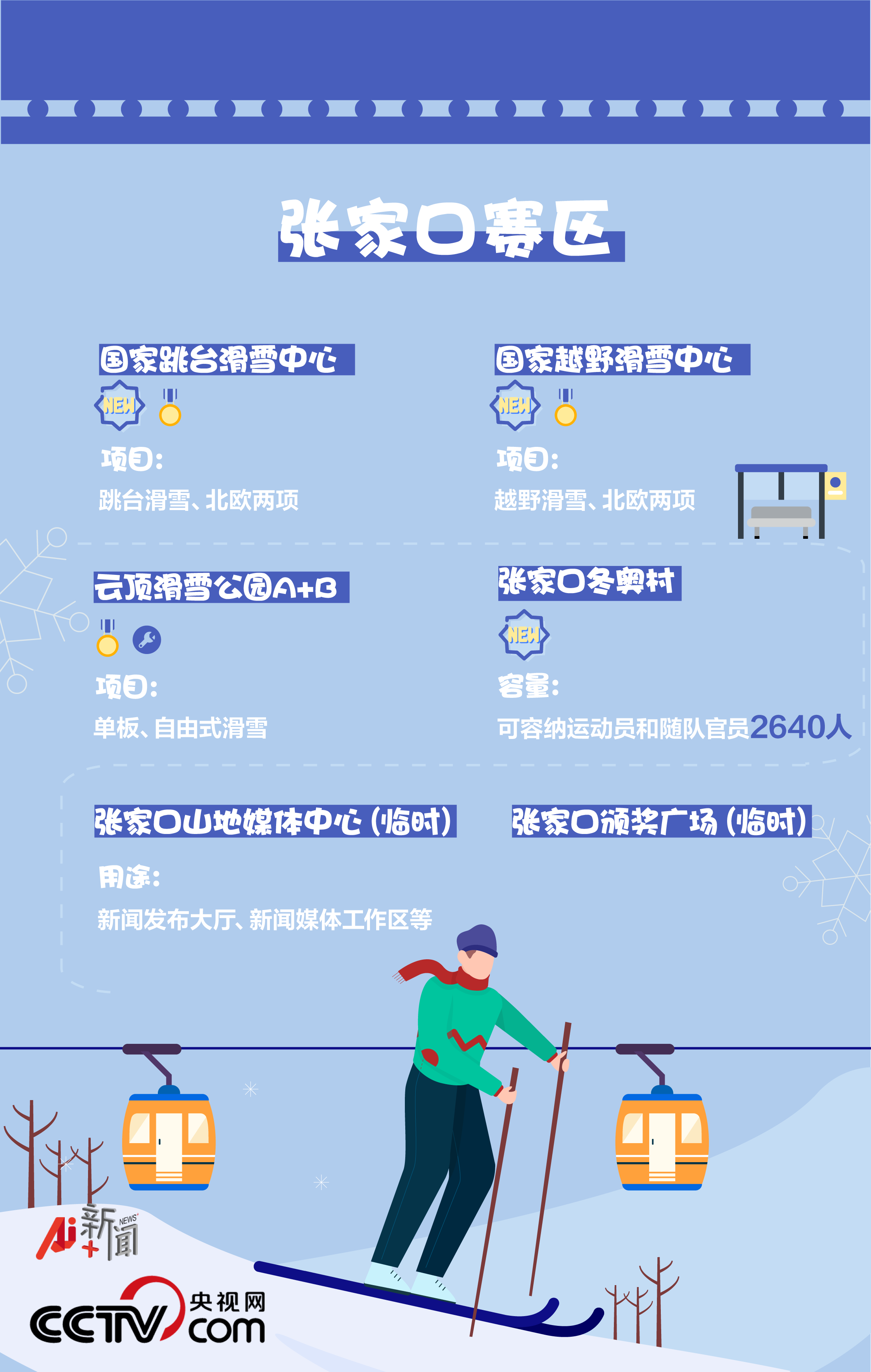 北京冬奥会竞赛场馆全面完工!你知道几个?