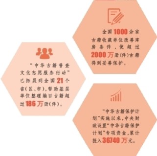 古籍保护这十年：让古籍“活”起来传下去