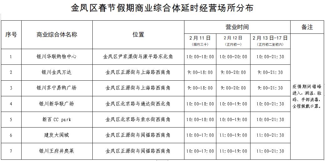 银川市金凤区出台8条措施留你在金凤过大年 宁夏新闻网 银川市金凤区出台8条措施留你在金凤过大年 宁夏新闻网