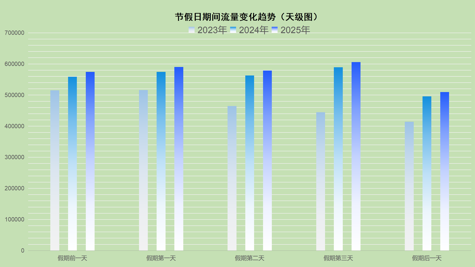 天级图.png