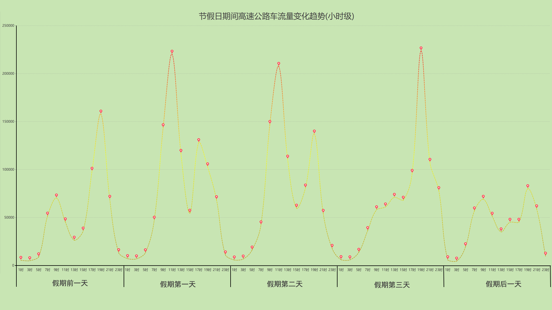 趋势图.png